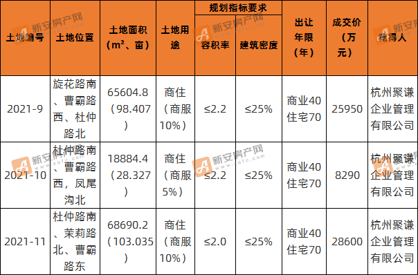 宝龙世家来啦!项目规划设计方案正在公示中!