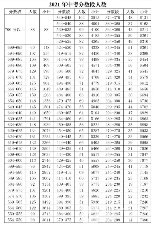 合肥人口2021总人数口_合肥总人口数量超过南京不代表合肥对人口的吸引力超过(2)