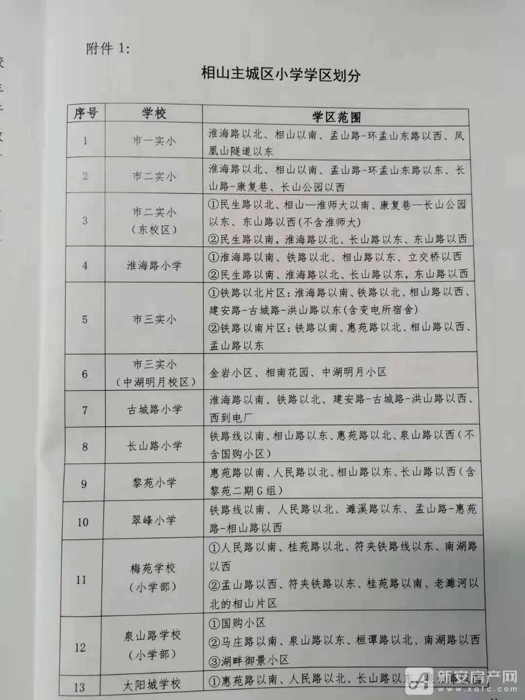 相山区小学学区划分
