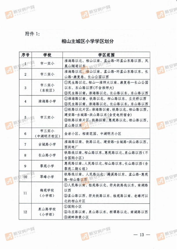 淮北市教育局关于做好2021年义务教育阶段学校招生入学工作的通知