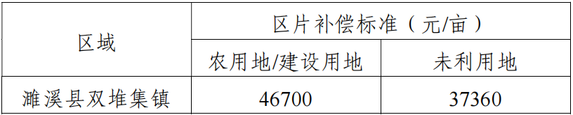 综合地价标准