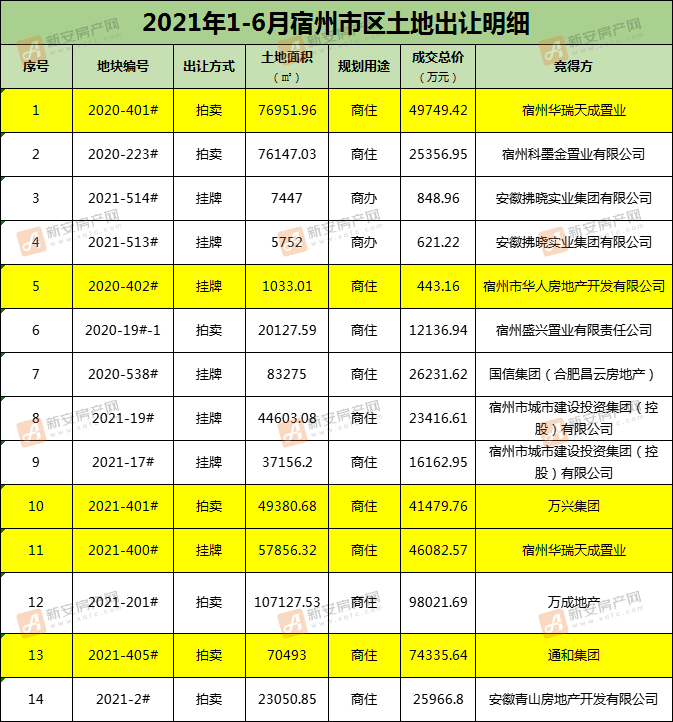 汴北
