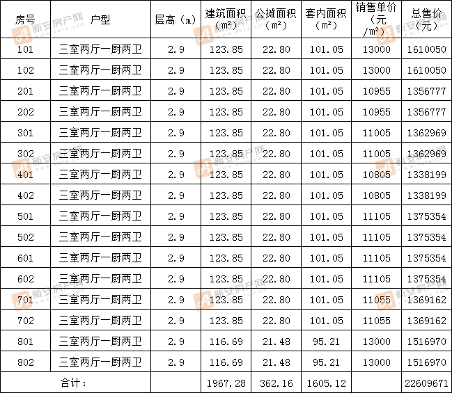 平和溪岸堡墅左岸5#备案