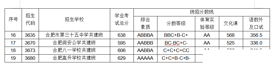 640 (5)