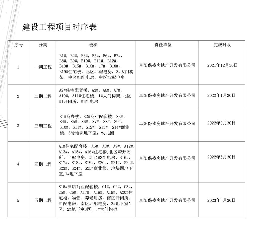 保利颍州堂悦分期规划公示