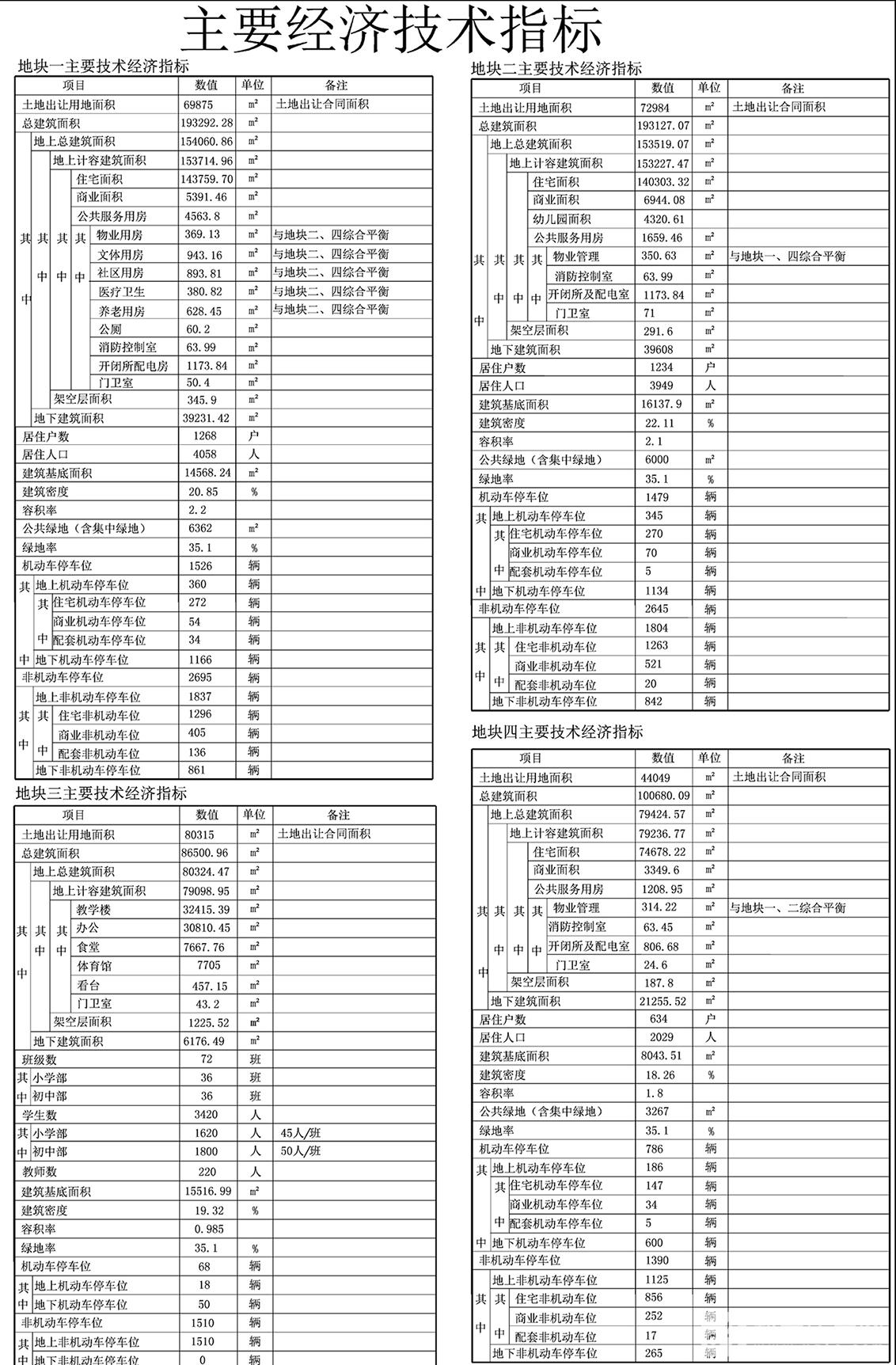 东湖世纪城（映湖台、湖光里、悦湖轩、中小学）项目规划方案