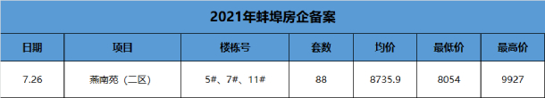 备案表