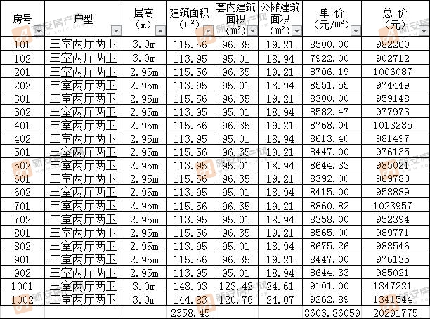 北京城房时代名门20#备案