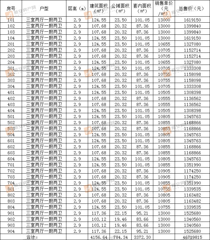 平和溪岸苑堡墅左岸1#备案36套住宅 均价11239.80元/㎡