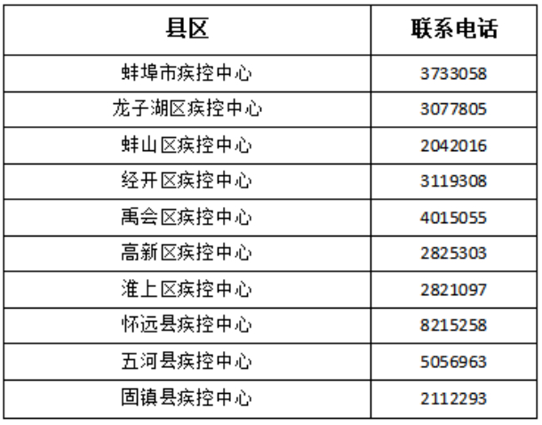 接种中心电话