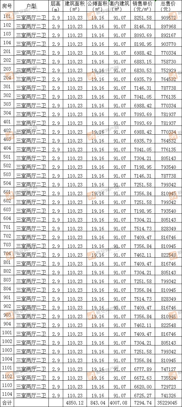 新城云昱东方15#备案