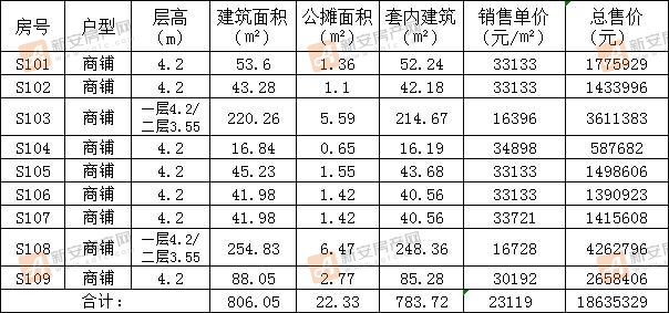 置地百悦府DS1#商品房销售明码标价备案公示