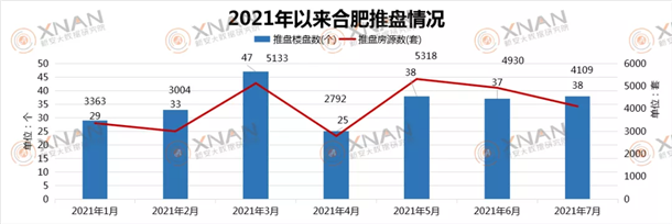 合肥开盘