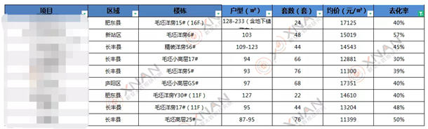 合肥开盘