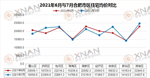 合肥房价