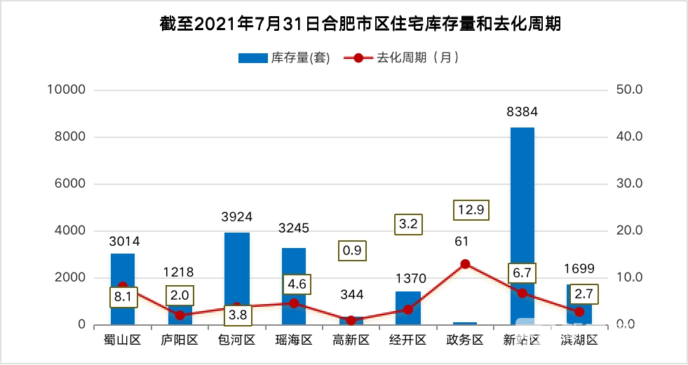 合肥库存