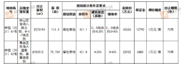 地块表 (1)