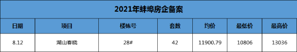 备案价表