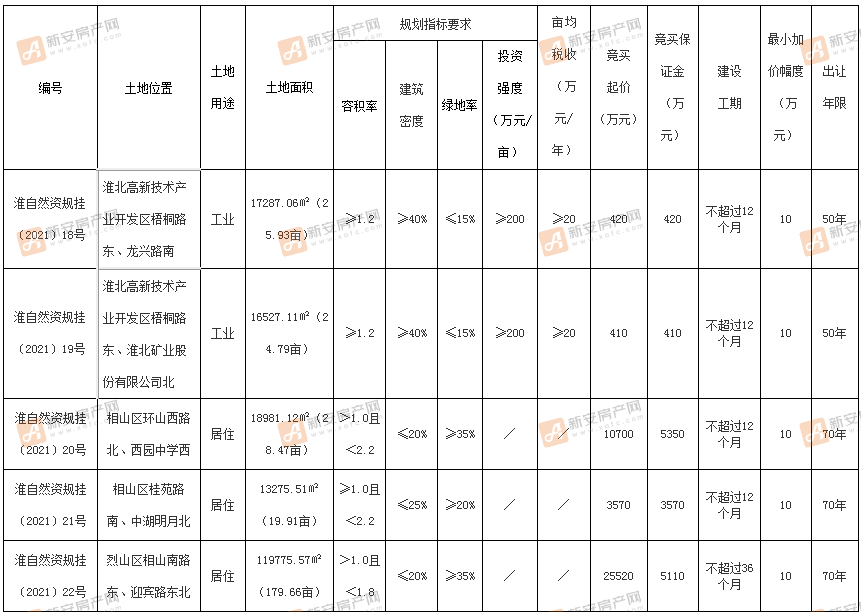 淮北市公共资源交易中心