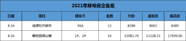 备案价格表