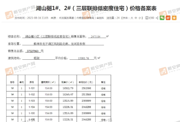 碧桂园湖山樾 (1)