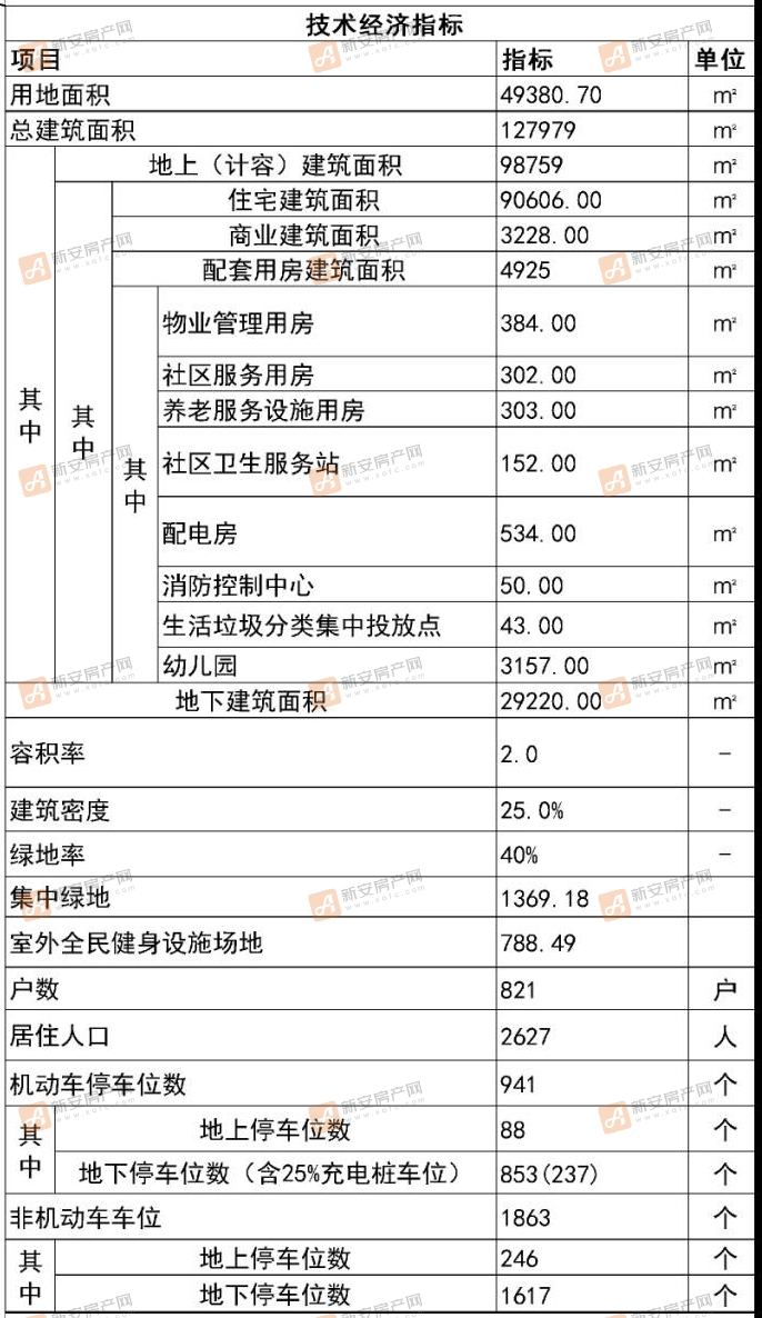 万兴技术经济指标