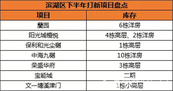 滨湖打新