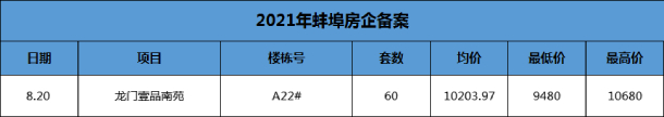 备案价格表