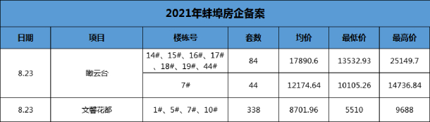备案表