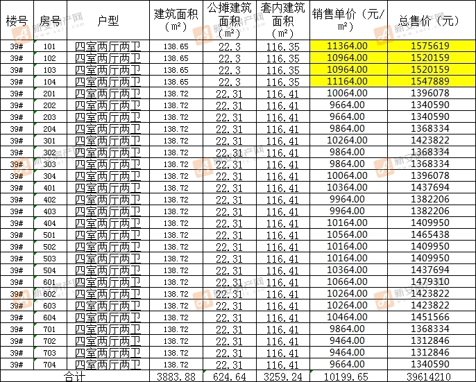 京师国府39#楼备案