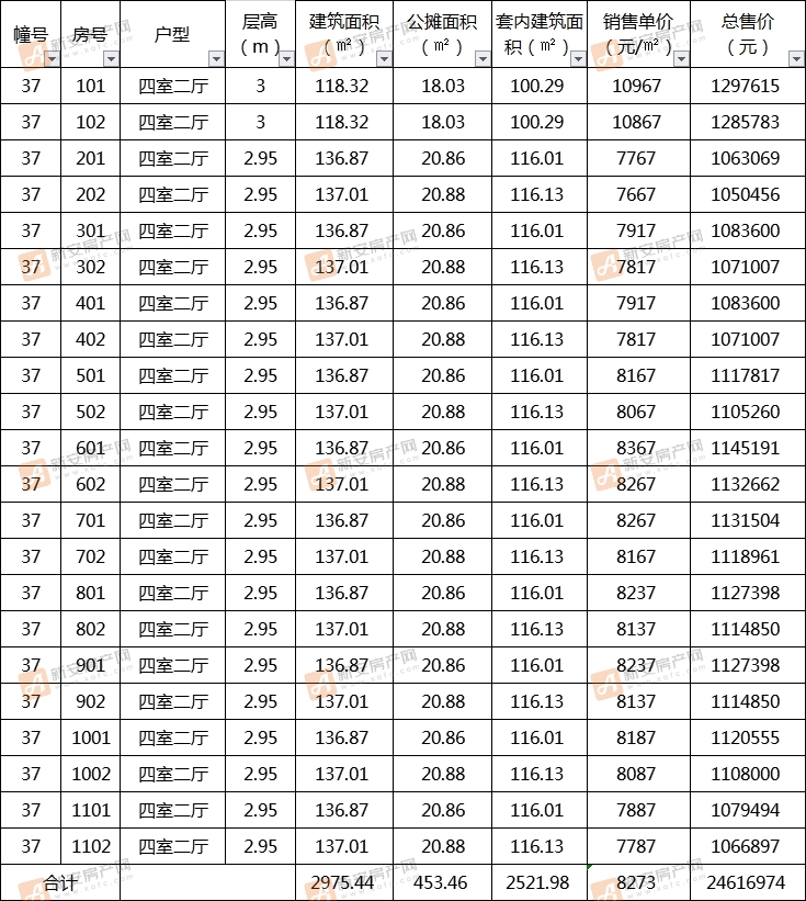 乐富强悦融湾36#楼备案