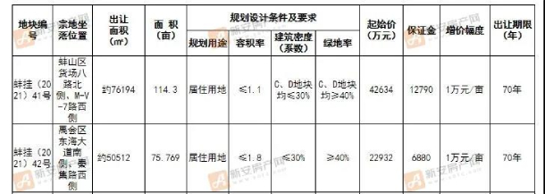 地块出让信息表 (1)