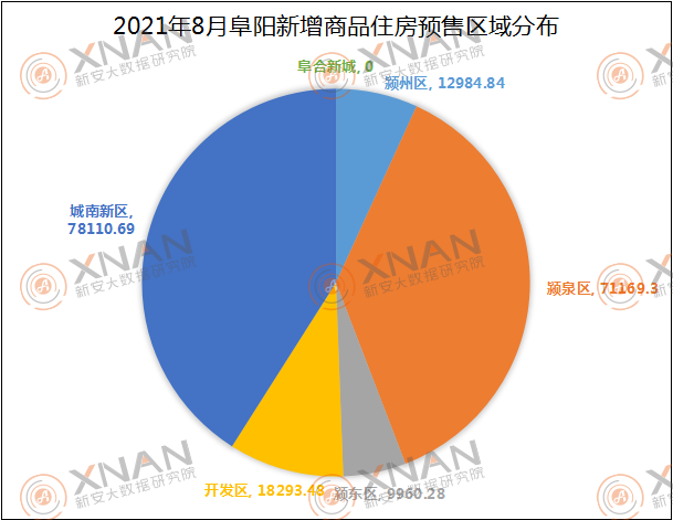 2021年8月阜阳新增商品住房预售区域分布 