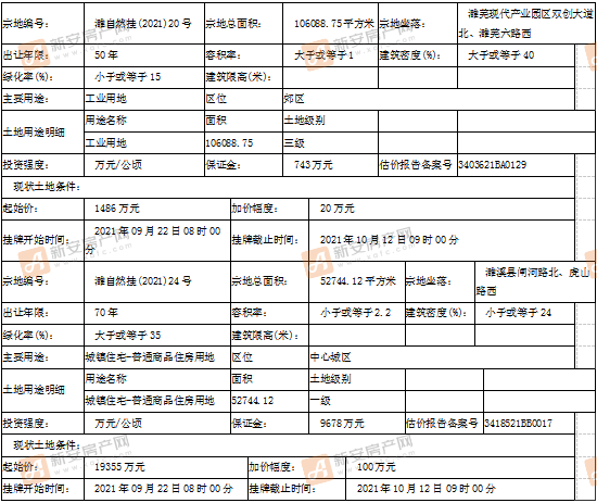 待拍地块信息