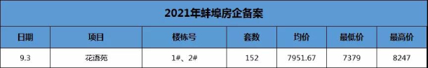 备案表 (1)