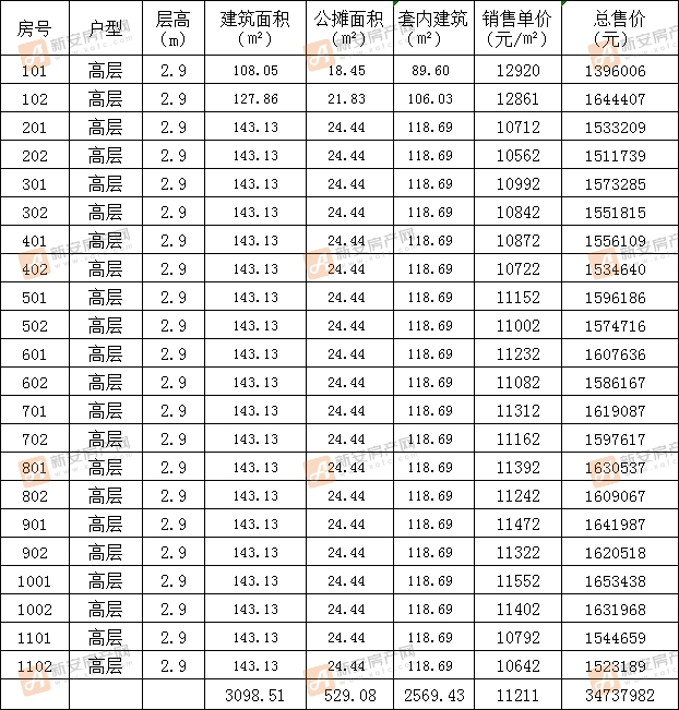 石榴林语春晓小区15#备案