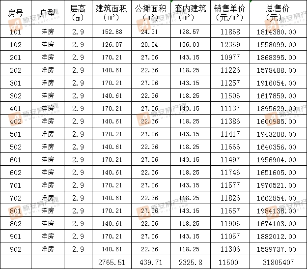 石榴林语春晓小区15#备案