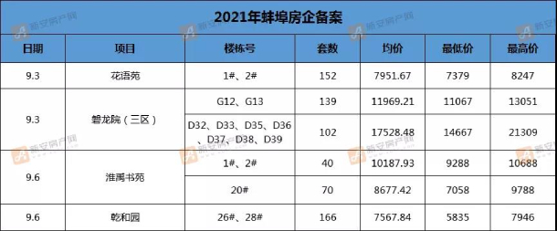 备案表 (1)