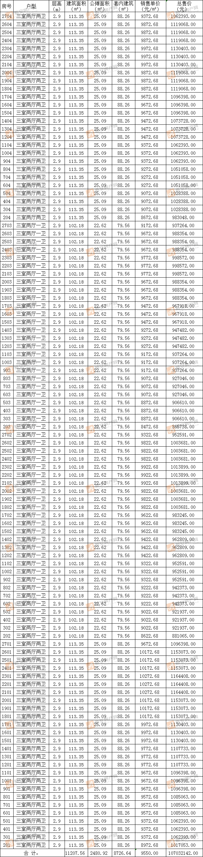 港龙美的云筑小区5#住宅楼