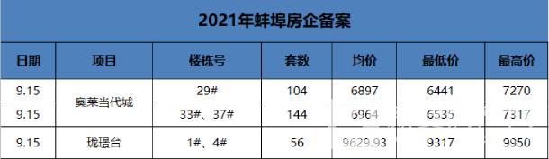 备案汇总2