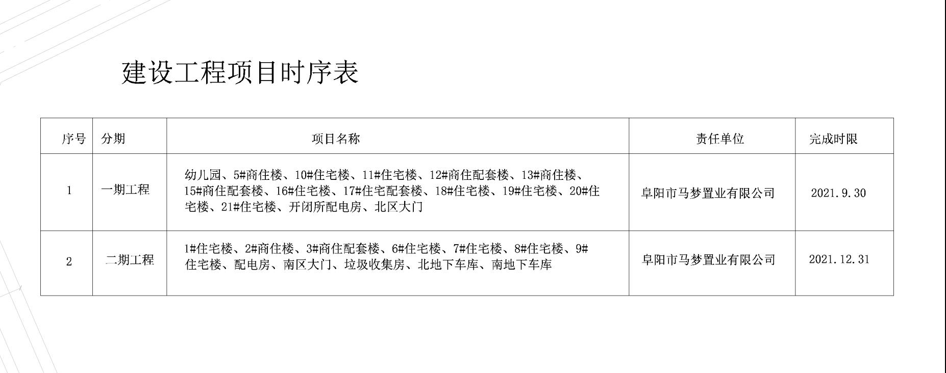 阜阳市马梦置业有限公司“金马爱梦天宸”项目调整分期规划核实的公示