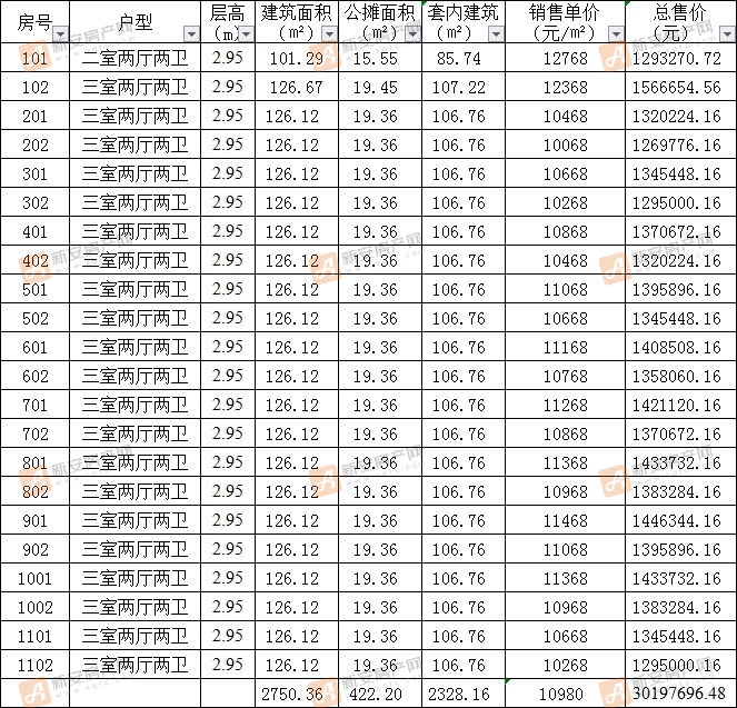 颍州正荣府Y1#楼备案