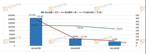 成交情况 (1)