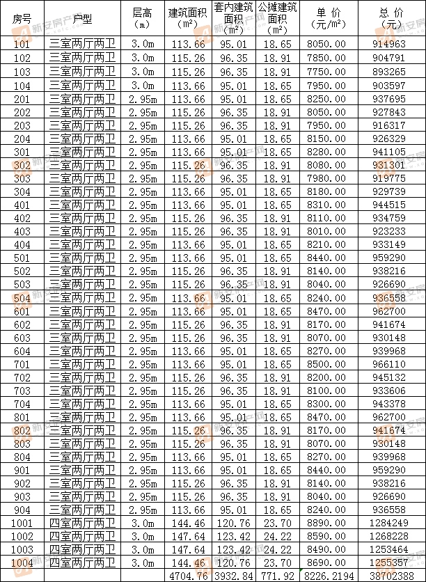 北京城房时代名门25#楼备案