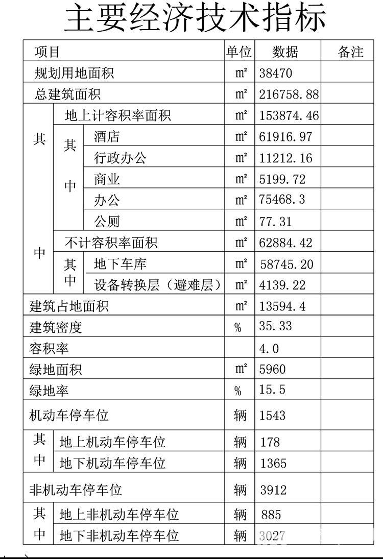 东湖财富中心项目