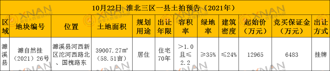 濉自然挂（2021）26号