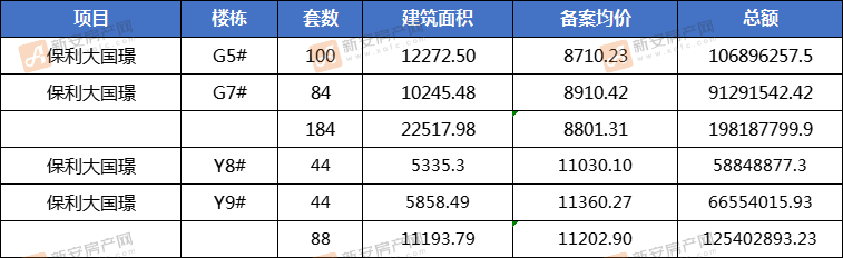 保利大国璟备案价格