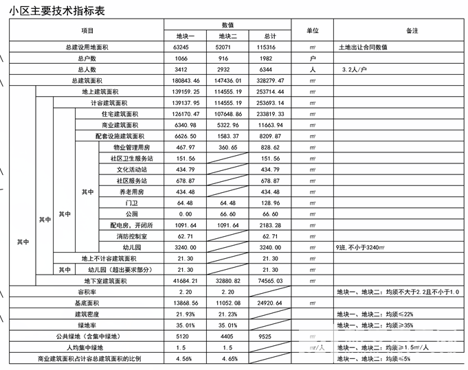 学府源著项目规划