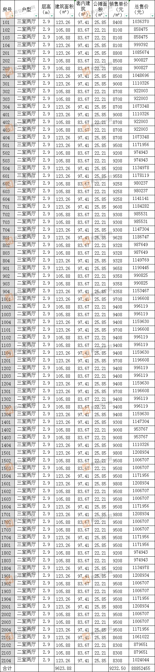 旭辉双清江来3#备案