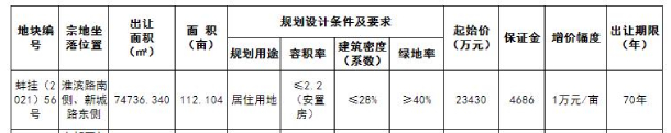 地块信息表